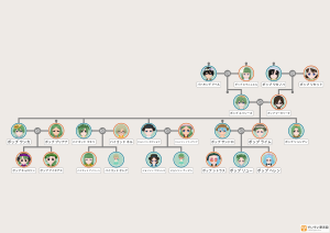16代目シトラス(家系図まとめ)
