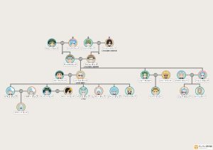 17代目イクス(家系図まとめ)