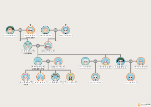 19代目エレモ(家系図まとめ)