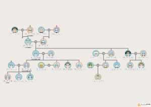 20代目イヨ(家系図まとめ)